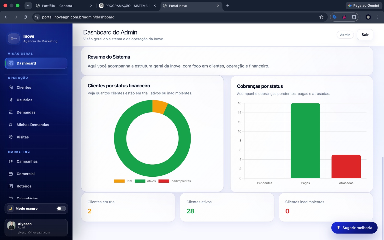 Gestão completa para agência de marketing